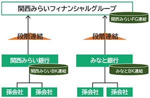 りそな図