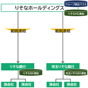 りそな図