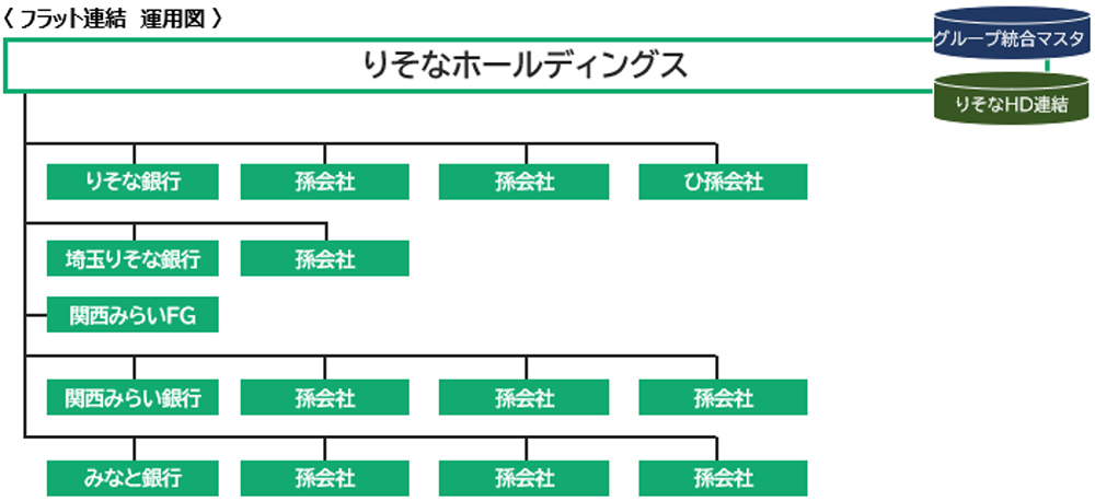 りそな図