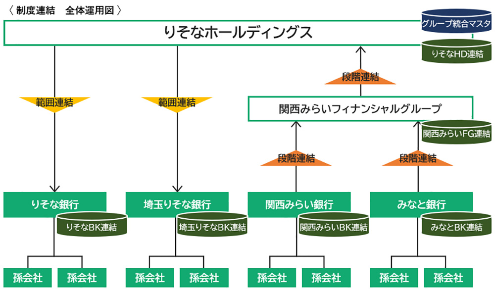 りそな図