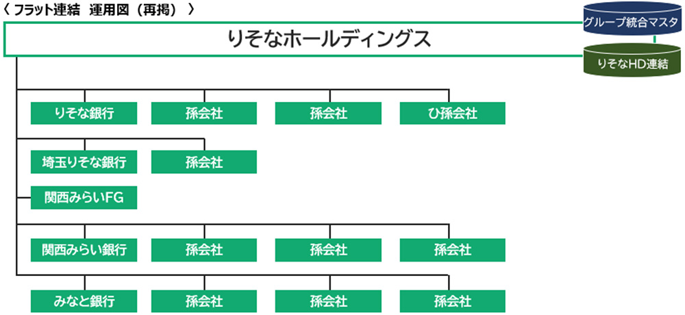 りそな図