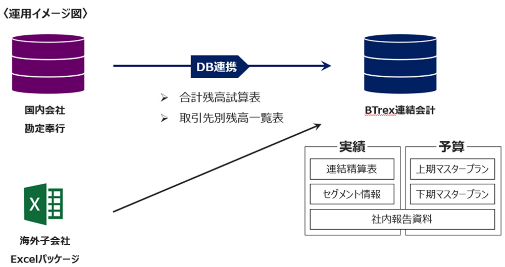 株式会社良知経営