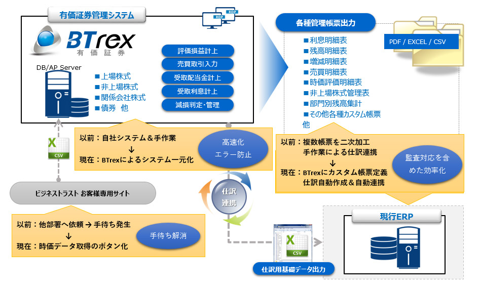 三菱重工業株式会社