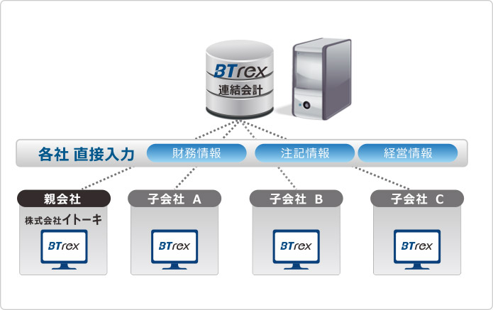 株式会社イトーキ