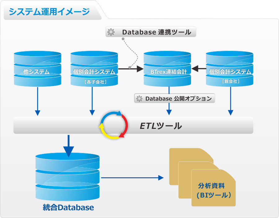 株式会社サイバーエージェント