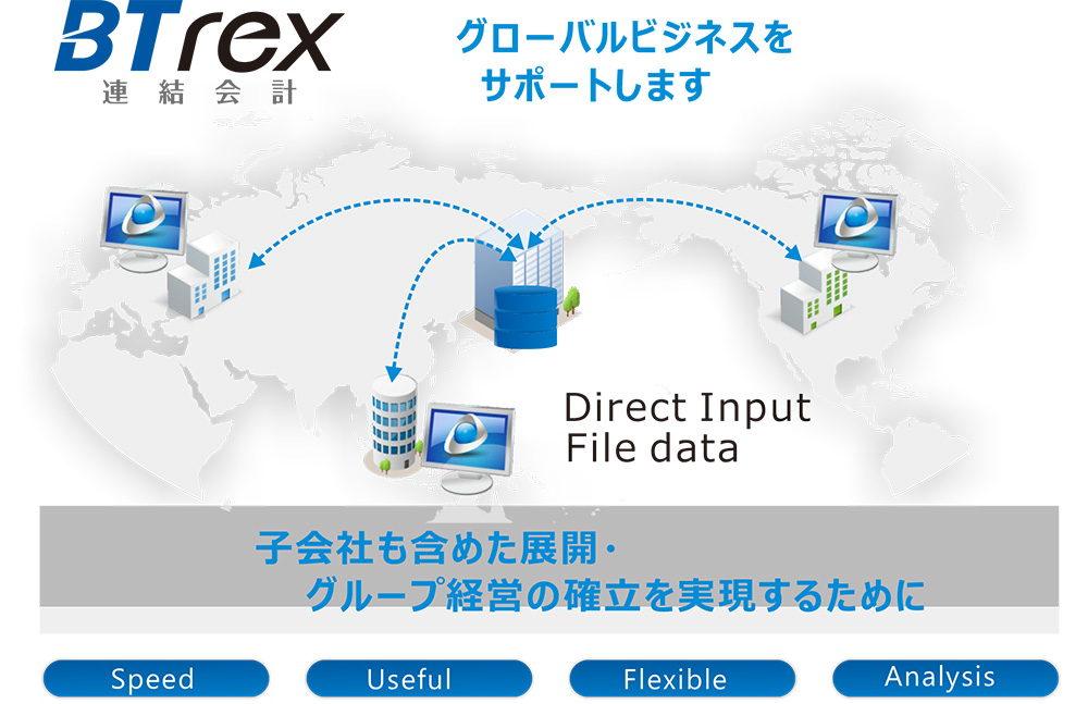 株式会社フィスコ