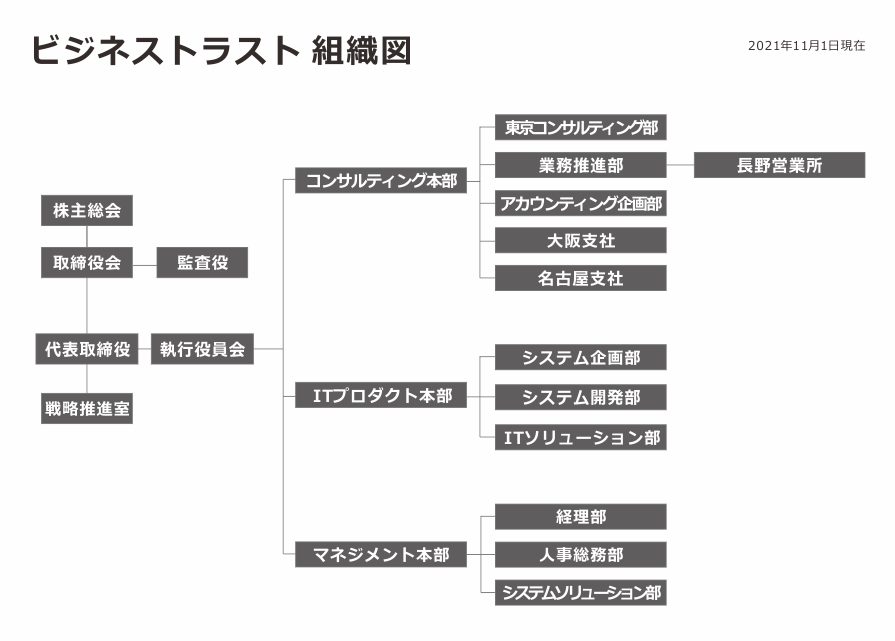 組織図