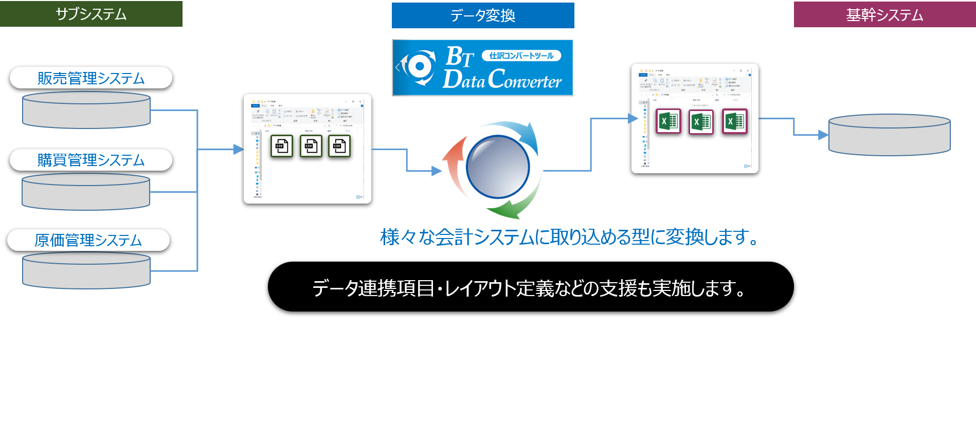 利用方法