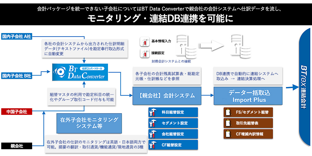 利用方法