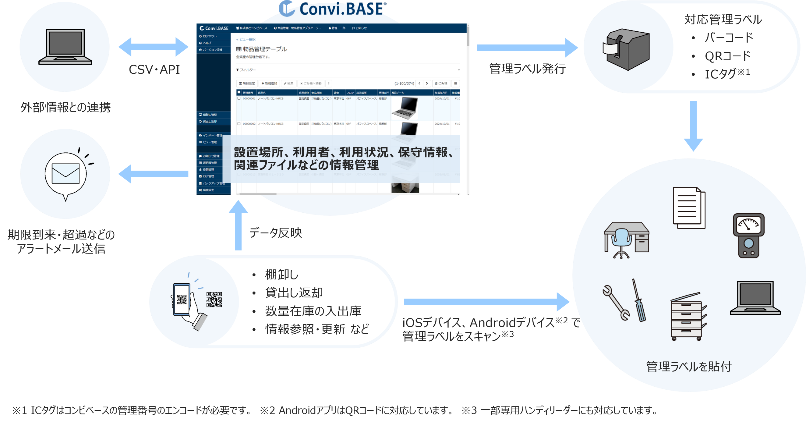 convibase1