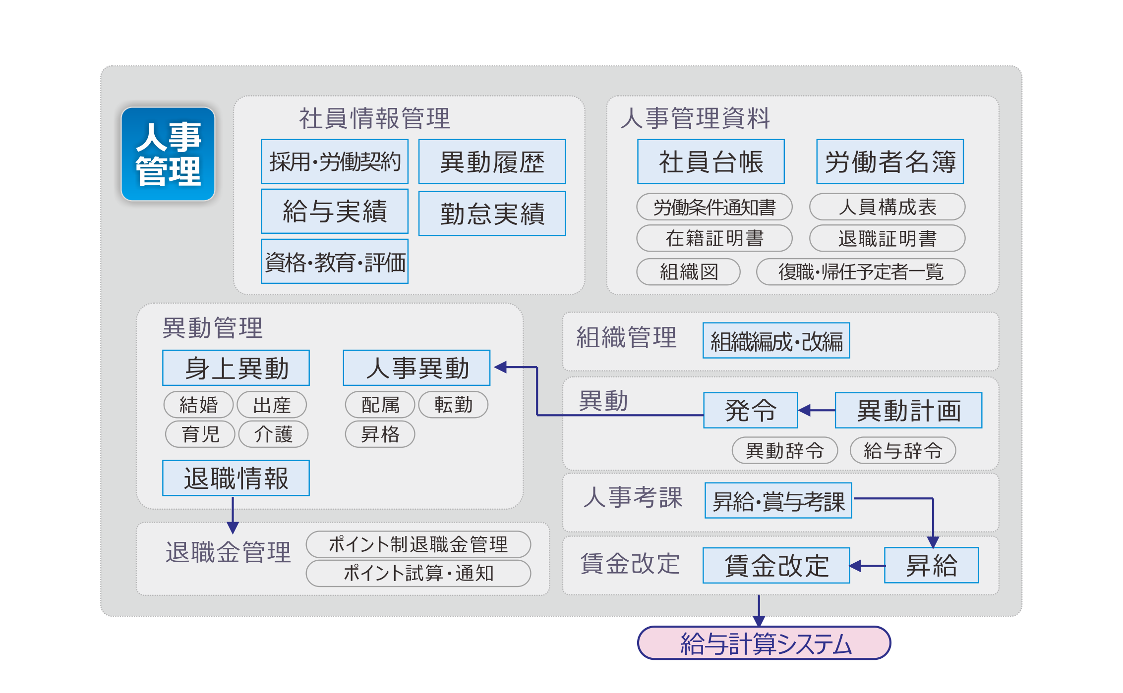 人事管理システム