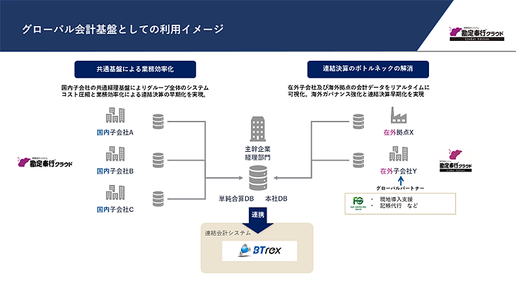 勘定奉行クラウド