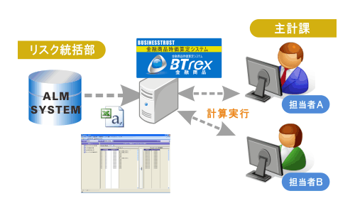 連携機能