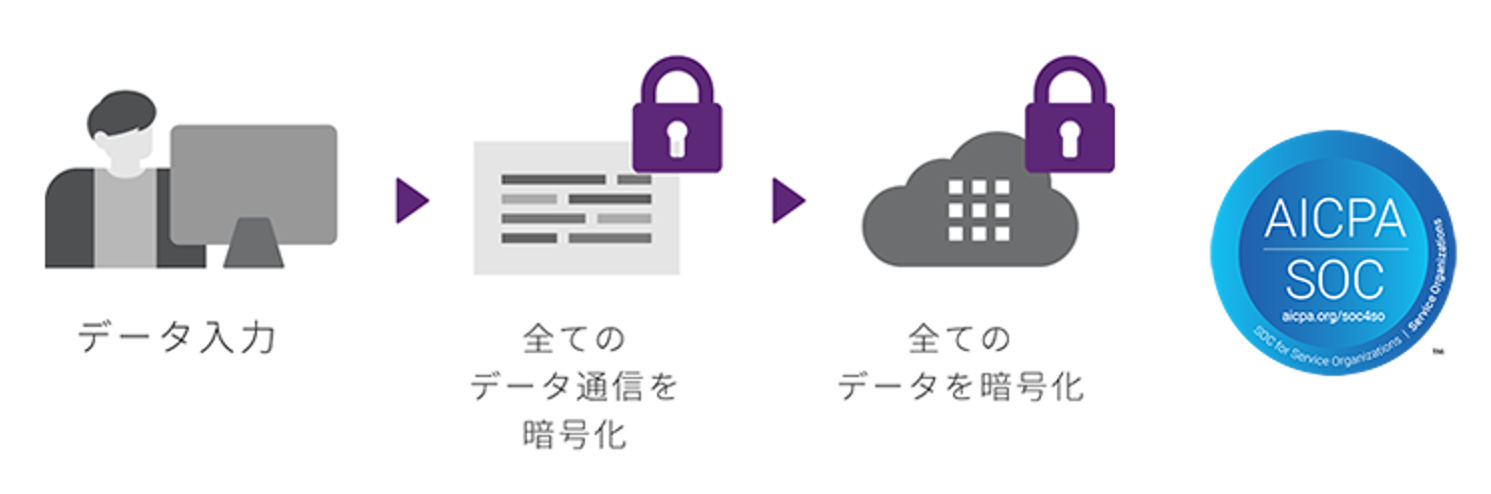 勘定奉行クラウド