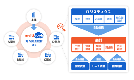 OZO3経費