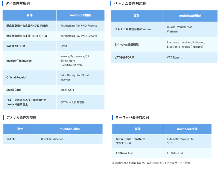 OZO3経費