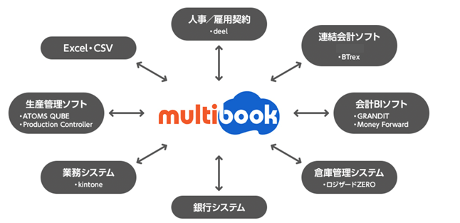 OZO3経費