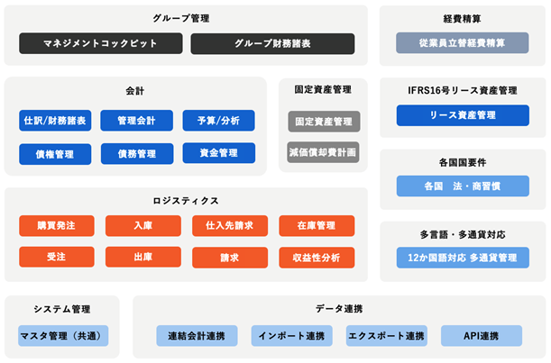 OZO3経費