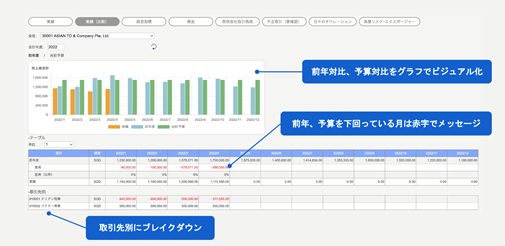 OZO3経費