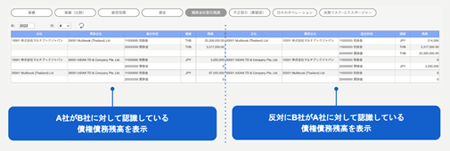 OZO3経費