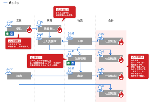 OZO3経費