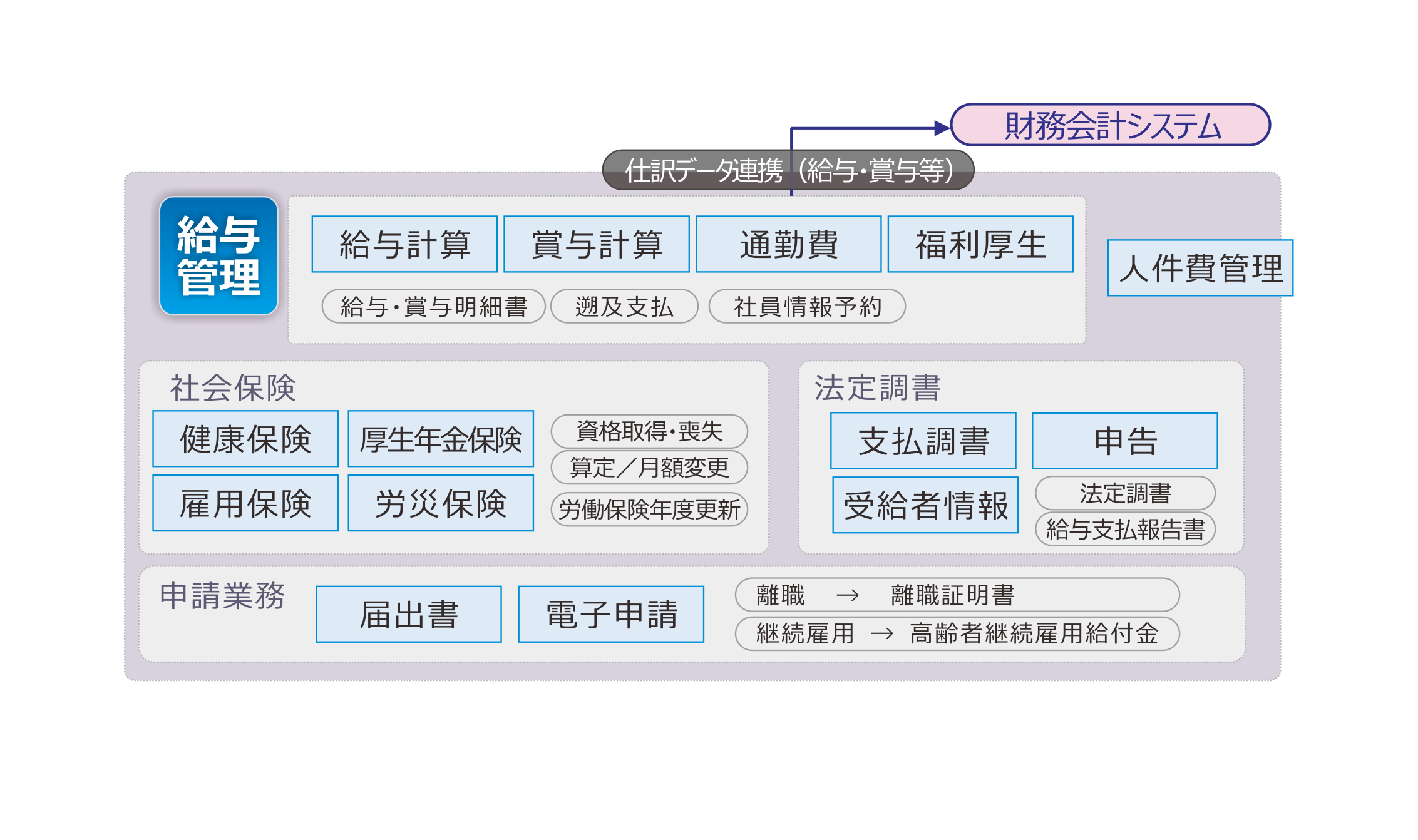 給与計算システム