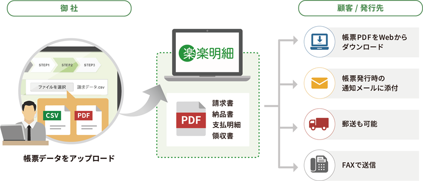 楽楽明細