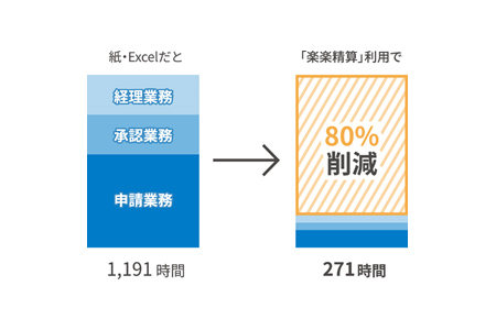 楽楽精算