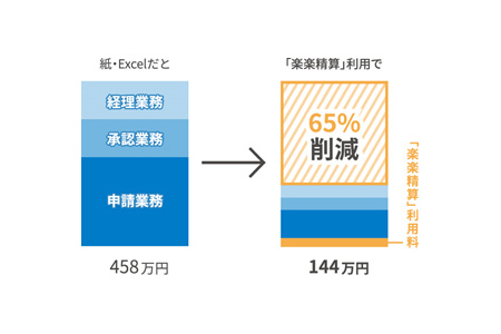 楽楽精算