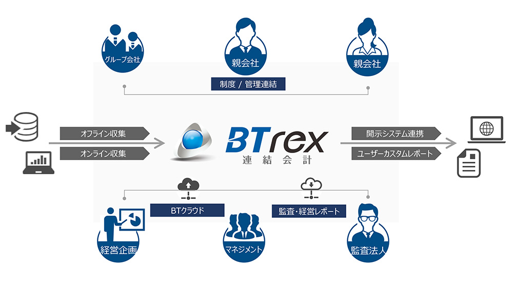 連結会計