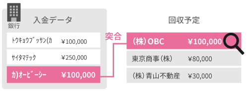 債権奉行クラウド