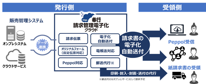 請求管理電子化クラウド