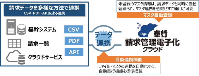 請求管理電子化クラウド