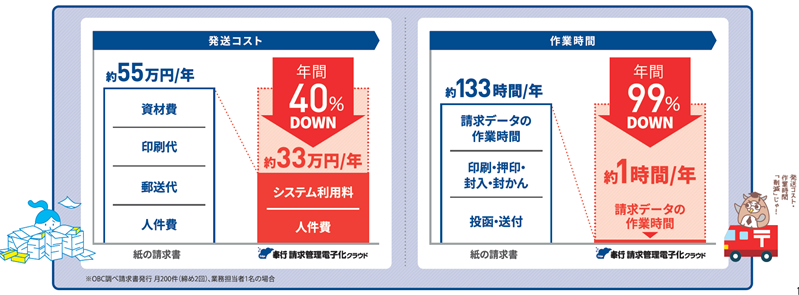 請求管理電子化クラウド