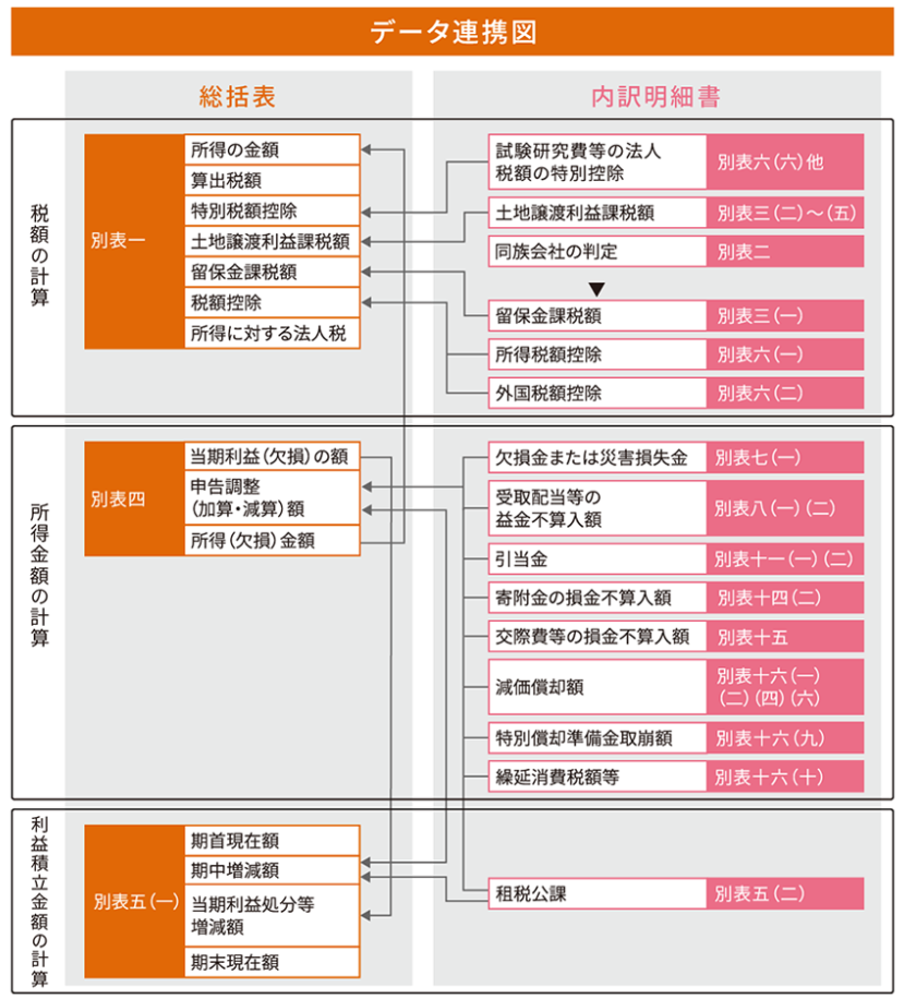 申告奉行クラウド