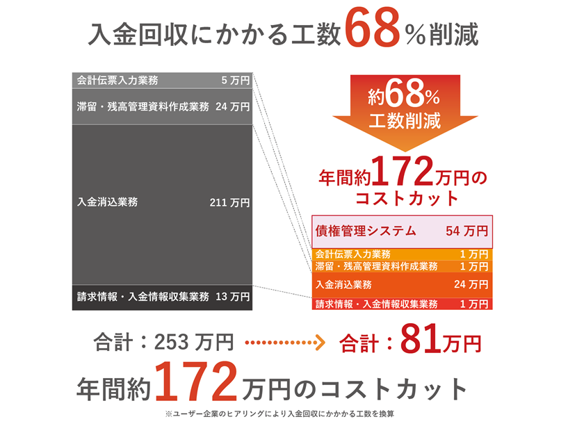 V-ONEクラウド