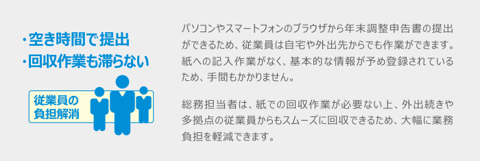 年末調整申告書システム