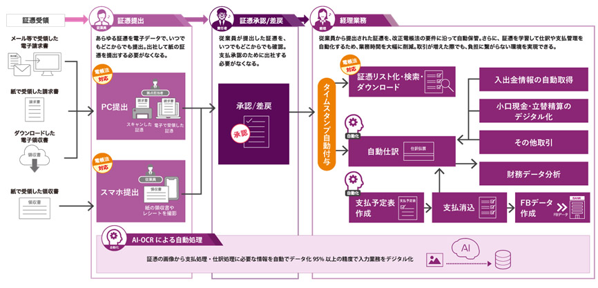 勘定奉行クラウド