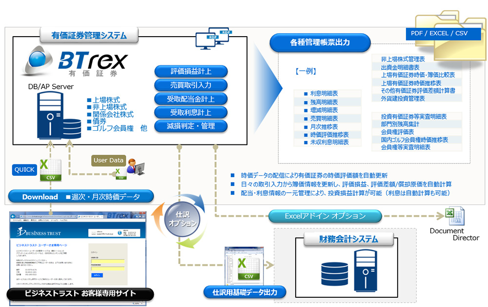 BTrex有価証券